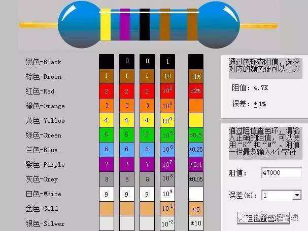 轻松读懂电阻的组成,分类及读数方法