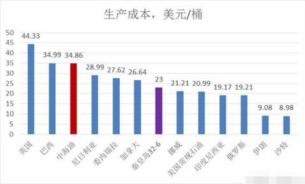 惠州中海油壳牌GDP占比_惠州县区 经济答卷 出炉,5县区GDP超600亿