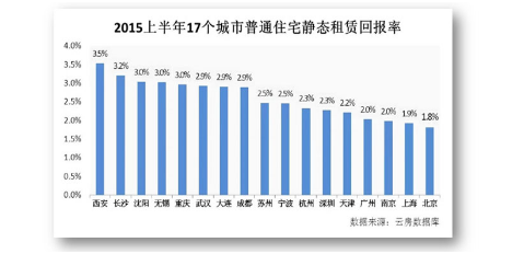 上海和北京的gdp比较_突发 北上广深排名巨变 上海,即将被颠覆