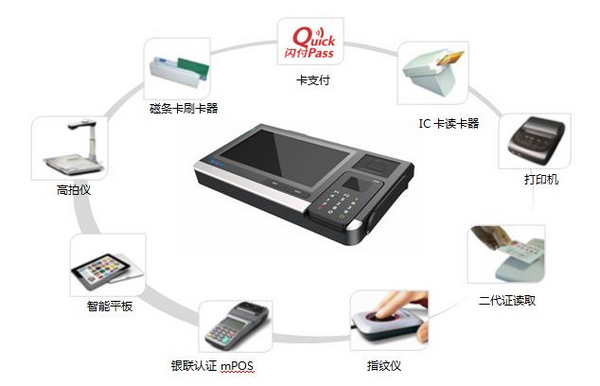 在支付层面的集成,而多种功能应用的集成在技术实现上面临更大的挑战