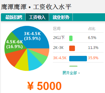 鹰潭历年人口变化_深圳历年人口变化图