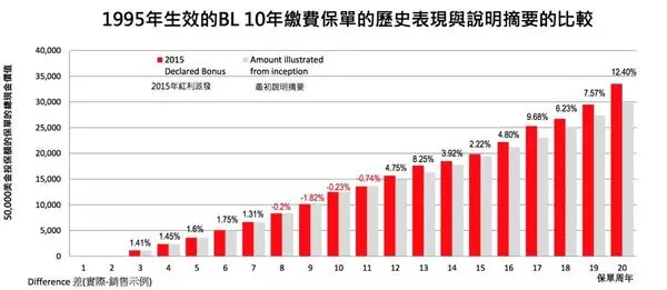 社会保障支出占比gdp