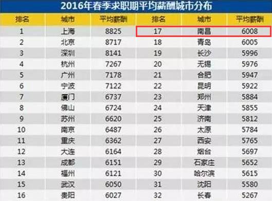 江西县城人口排名_上栗最新人口数,你猜全省排多少位(3)