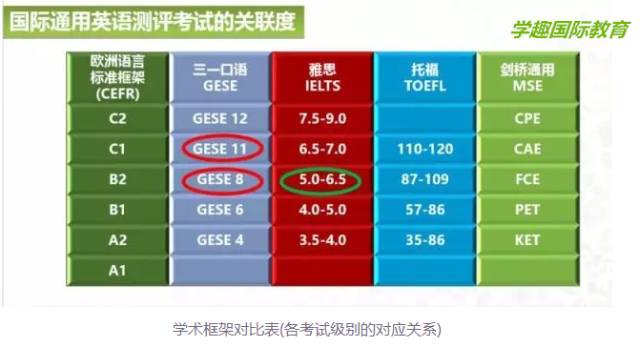 首页 中医养生 正文 如图:欧标(欧洲语言标准