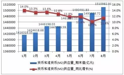 货币发行量与gdp(3)