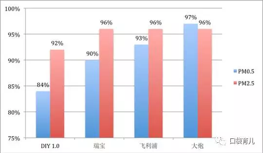 成人口对口吹气频率_生活中.当遇到下列紧急情况急需处理时.正确的做法是