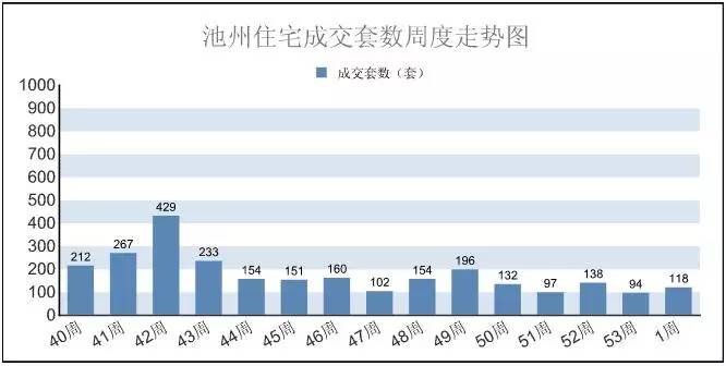 池州市人口_2021池州市公务员考试岗位表解读 职位表分析