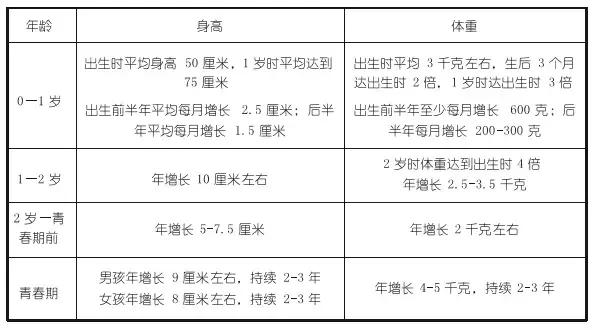 宝宝生长发育指标详解您家宝宝达标了吗