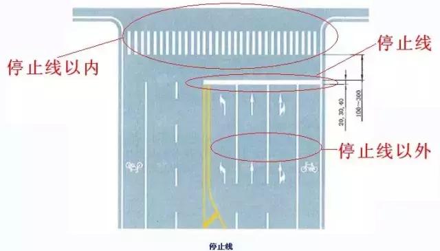 车道线在接近路口时为虚线,因此在到达停止线之前即可掉头,由于不