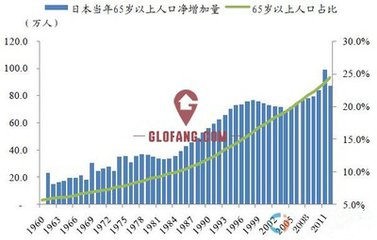 gdp太低_英国一季度GDP预期太低(2)