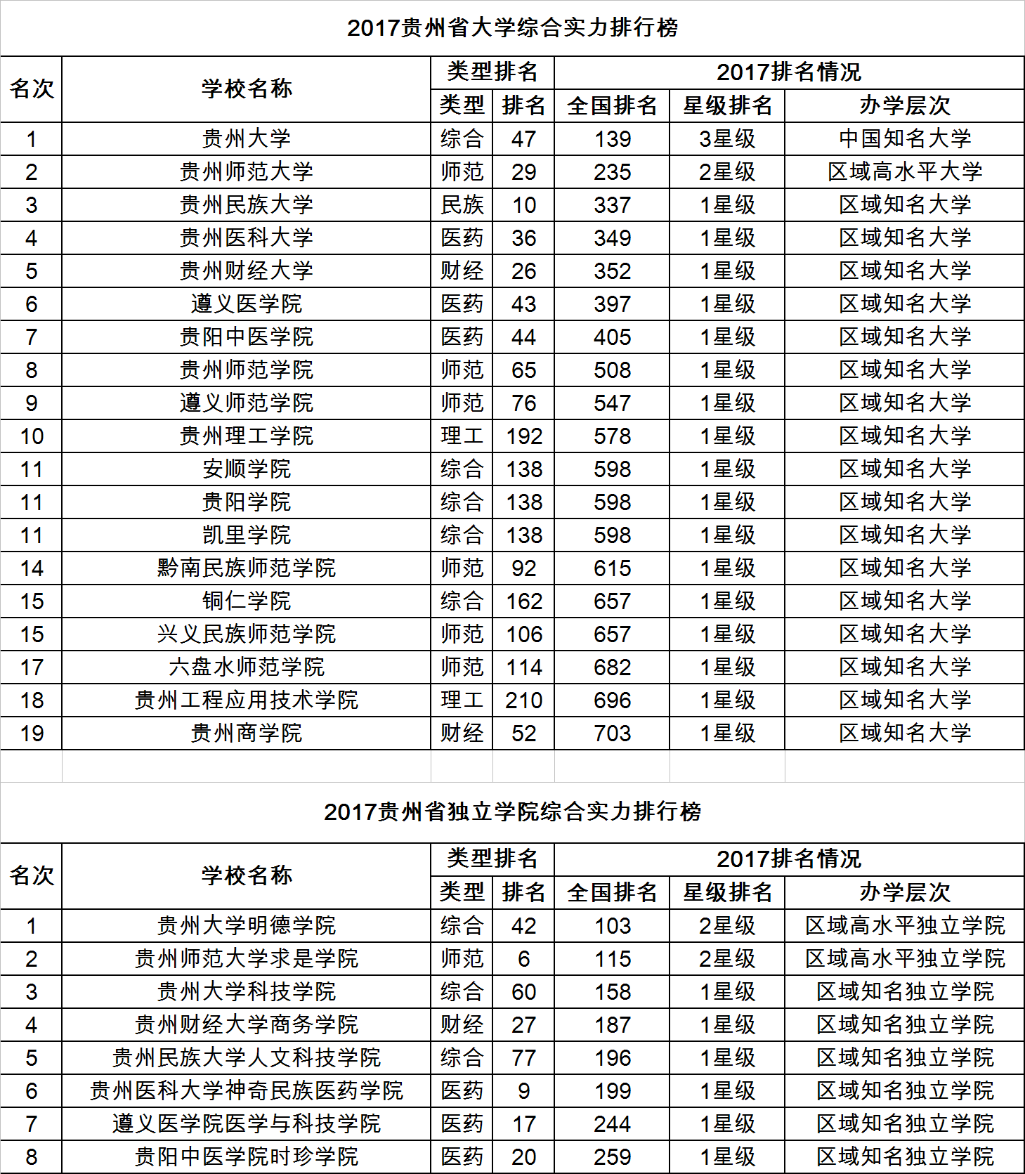 贵州经济总量全国排名2020_贵州香烟十大排名图片(3)