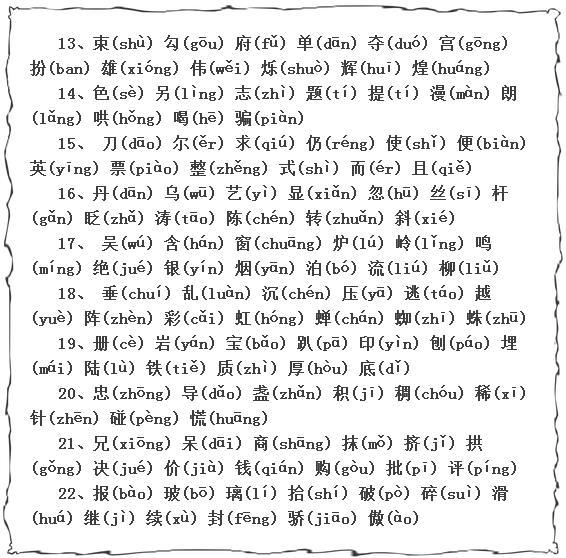 小学语文2—6年级生字表附拼音,23张图两千多字