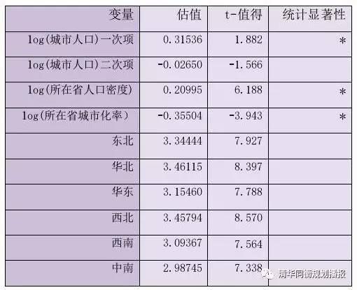 人口自然变动_新中国人口自然变动图(3)