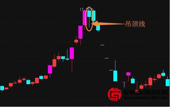 干货:吊颈线k线形态实战技巧