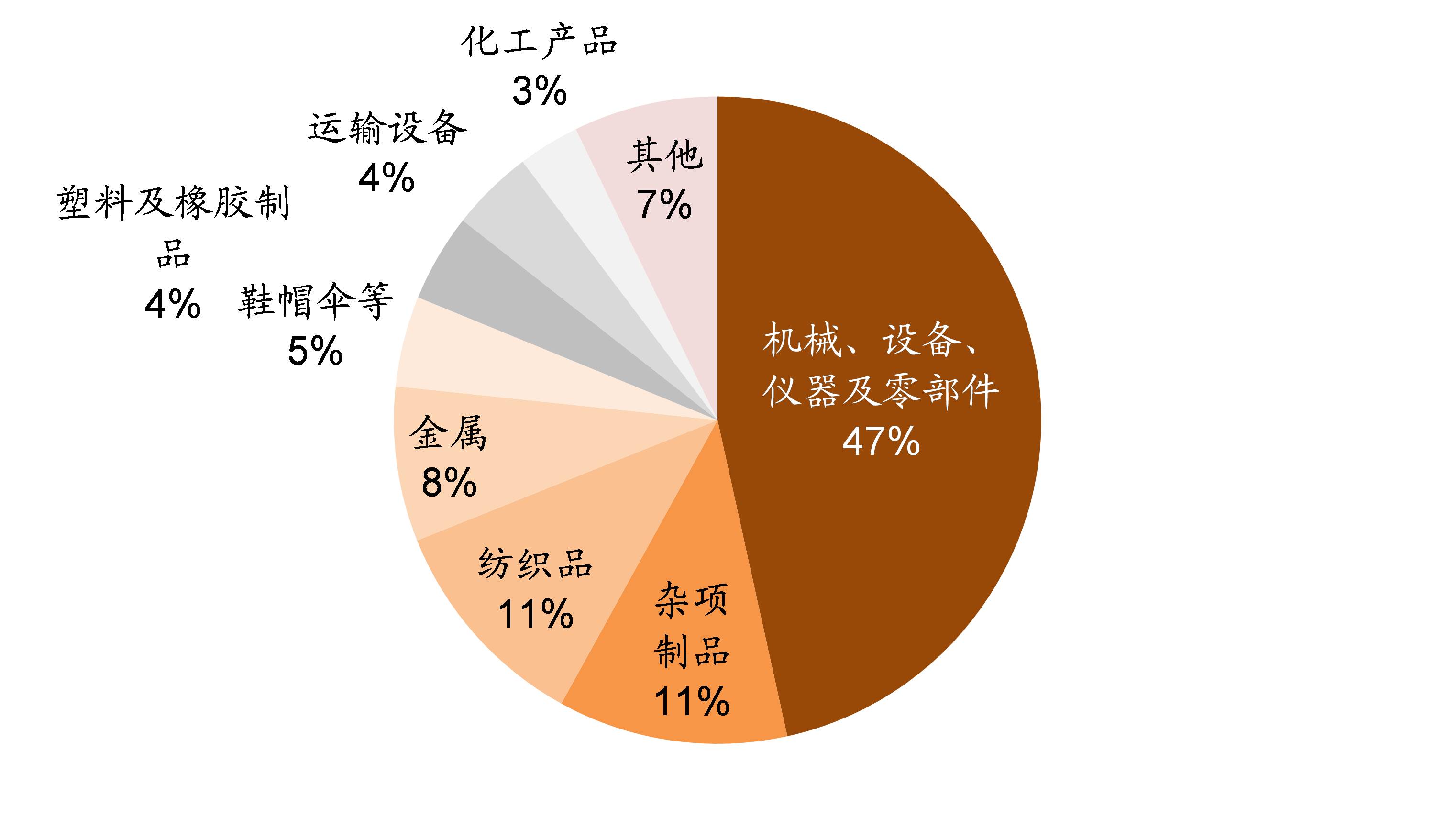 人口学中图表分析_swot分析