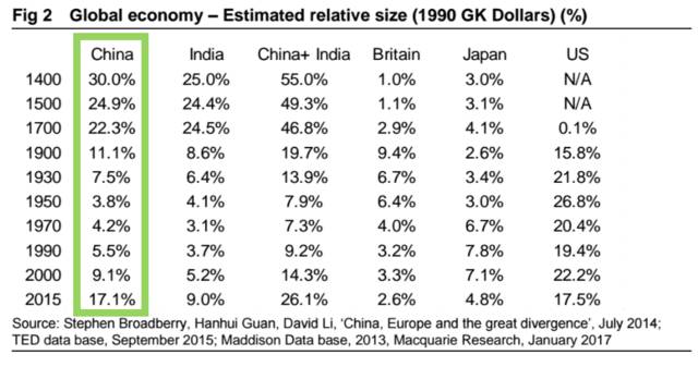 中国经济总量约占全球_经济总量全球第二图片