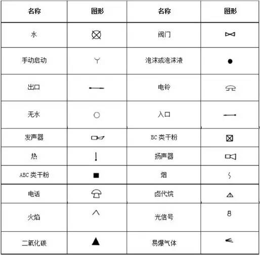 消防工程灭火器符号