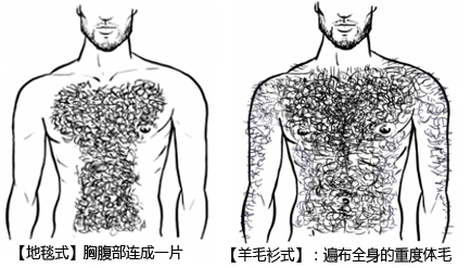 男人的胸毛,真的能让女人神魂颠倒?