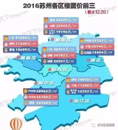 再降3500,苏州上月房价18105元/㎡!你家房价是降了还是涨了?