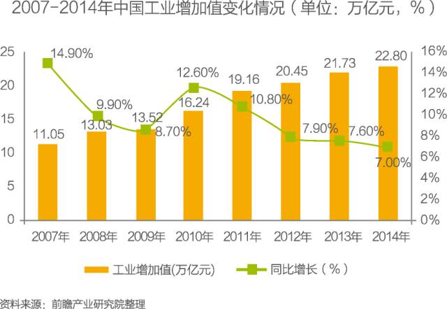 国家固定资产投资占gdp_寒冬来了吗 住建部 2015年建筑业发展统计分析