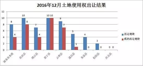 苍南县人均GDP全市倒数第一_河南这个城市GDP全省倒数第一 人均GDP却仅次于省会郑州(2)