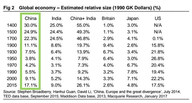 世界经济总量gdp工业革命以来_工业革命世界贸易图(2)