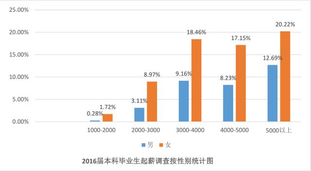 西南十大gdp_预测2020年度中国十大城市GDP大戏 上北深不变,重庆超广(3)