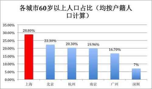 深圳人口平均年龄_深圳人口年龄分布图