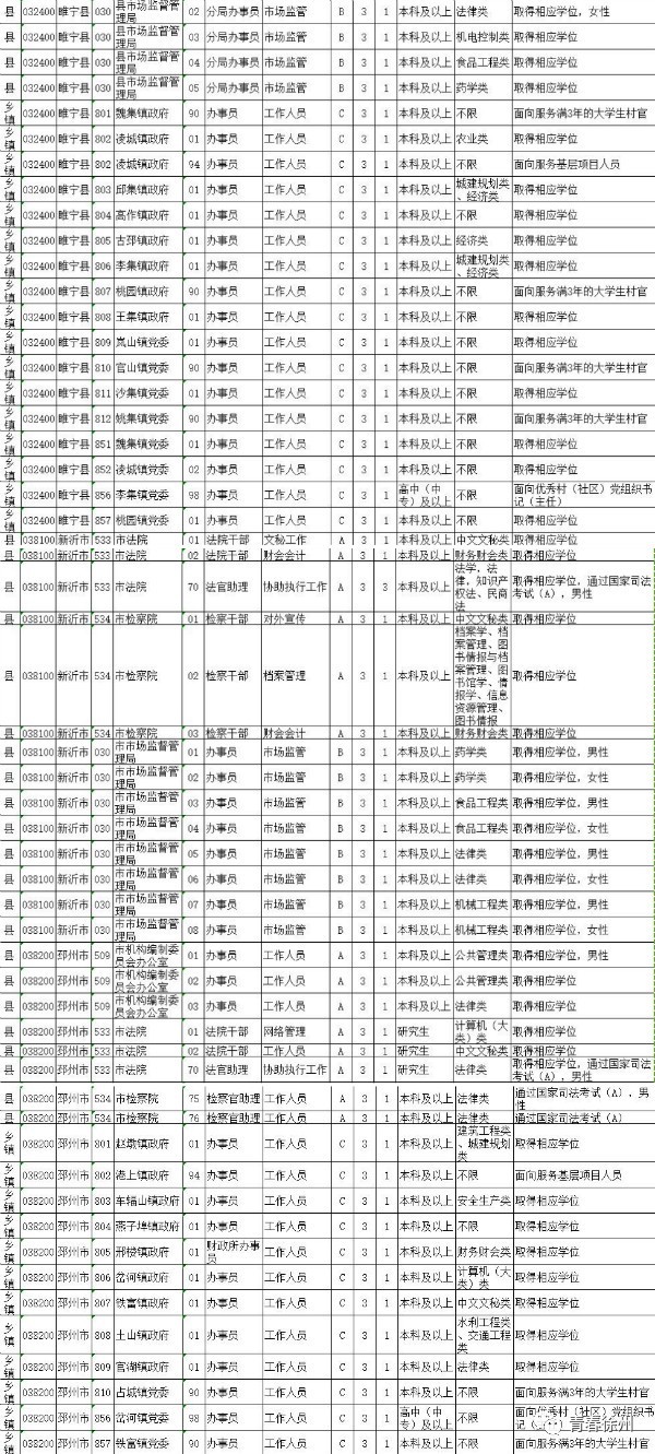 2017年江苏省公务员考试招考信息发布,徐州市