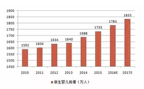 人口增出生率_读中国人口增长模式发展变化图,回答下列问题 1 图中三条曲线代(3)