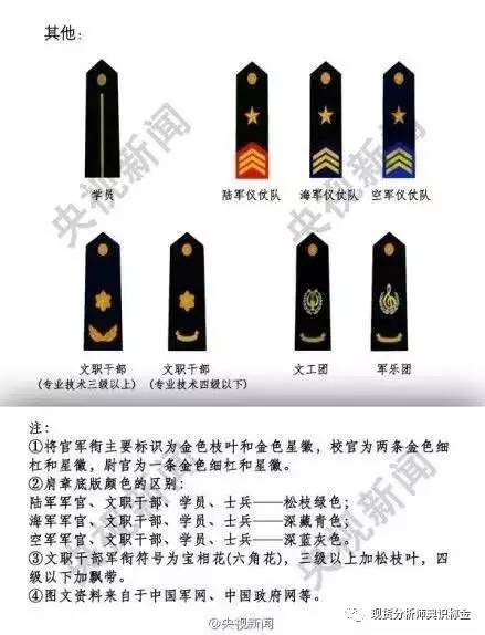 军改第二步:解放军军衔为主 或取消现行职级