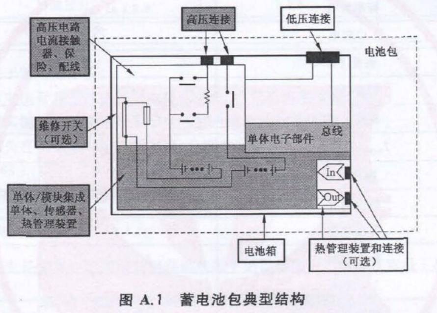 图 标准中的蓄电池包典型结构