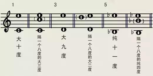 西部高科数字化一次性搞懂音程关系