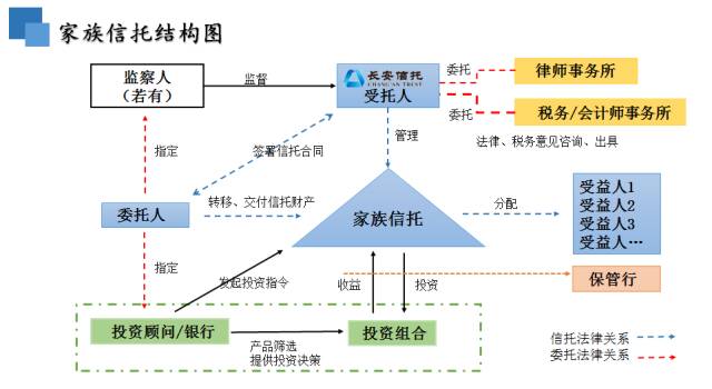 姜燕:关于家族信托和慈善信托的那些事儿