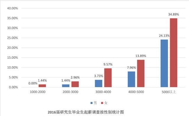 西南十大gdp_预测2020年度中国十大城市GDP大戏 上北深不变,重庆超广(3)