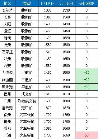 农民的粮食怎么计入GDP_节约粮食手抄报