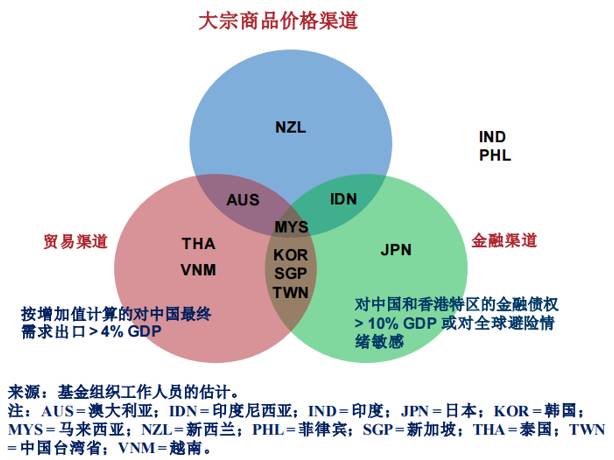 保持经济总量的基本平衡是指( )._保持平衡的图片