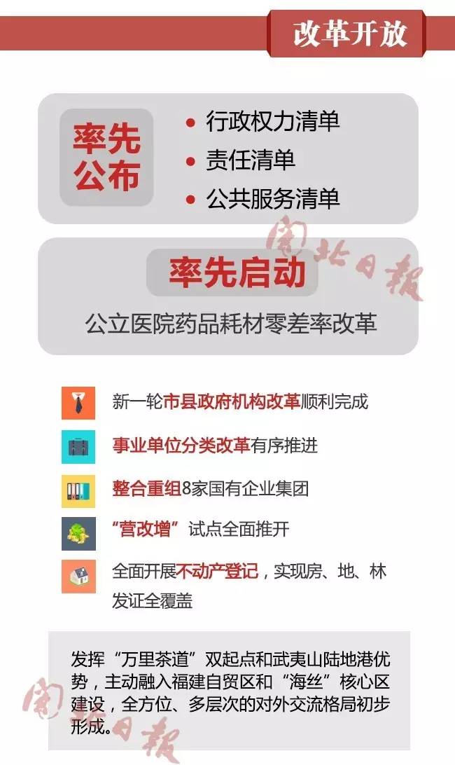 这份报告,和我们每一个南平人都息息相关