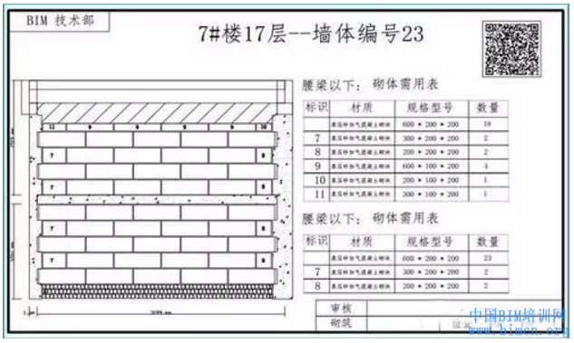 淮安花漾城一期实例解析二次结构bim排砖应用方法