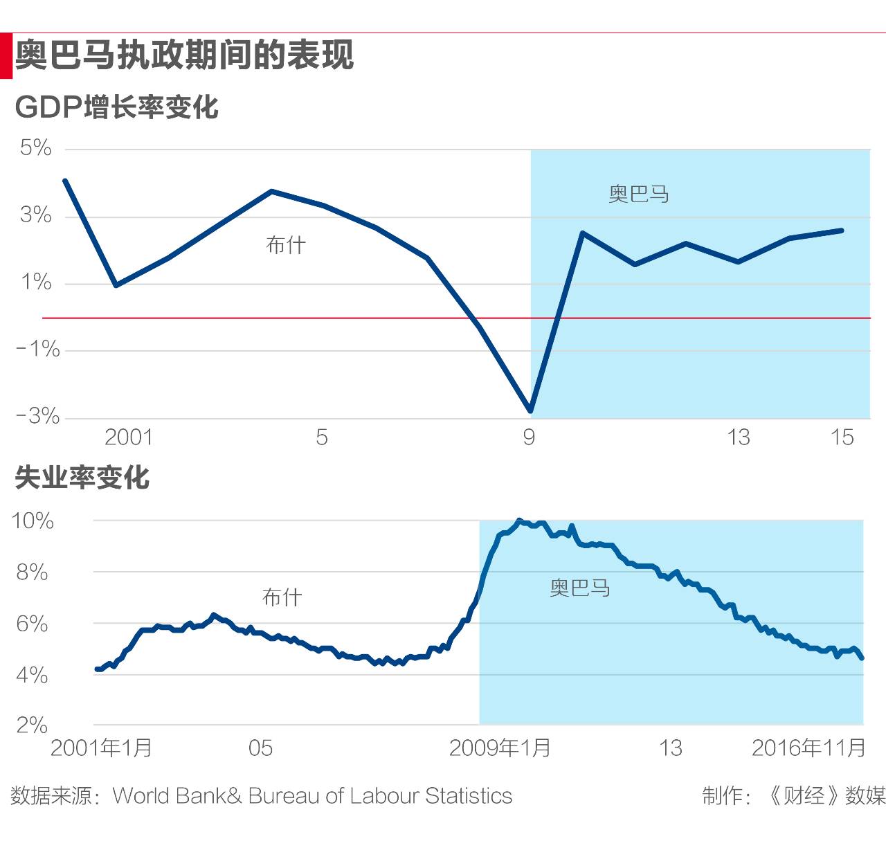 gdp保8_中国gdp增长图(2)