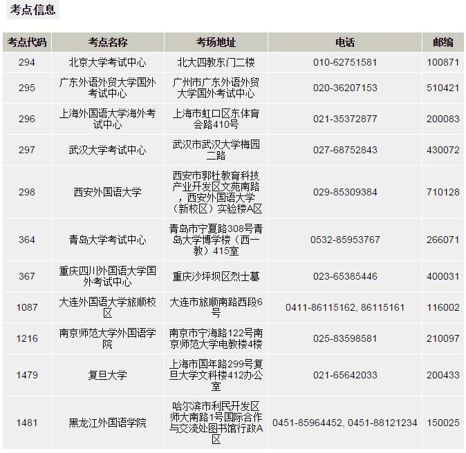 德福报名注意事项-搜狐教育