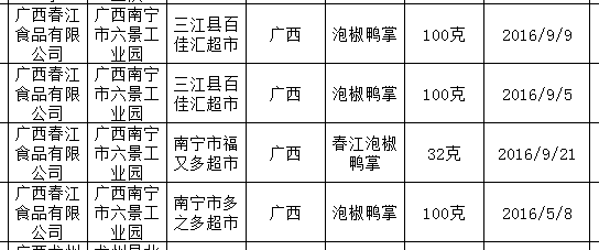 南宁人口总数_南宁6城区常住人口343.72万