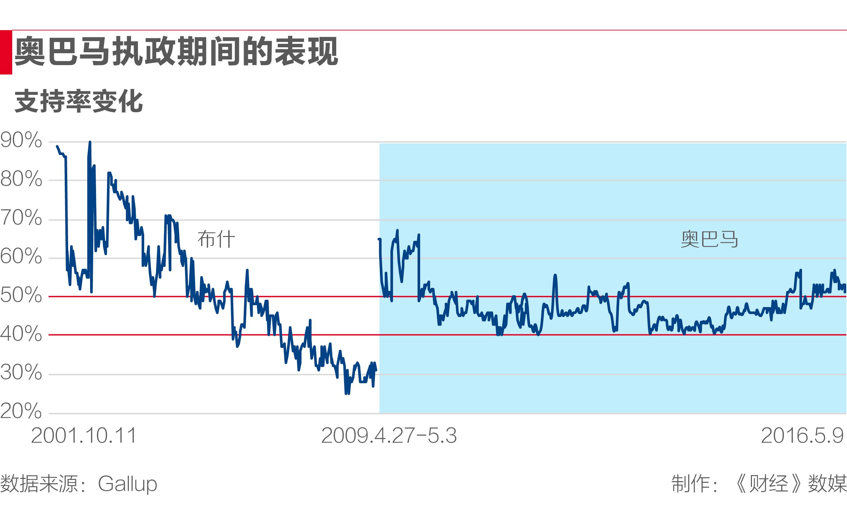 GDP美国负增长_十九世纪美国gdp曲线(3)