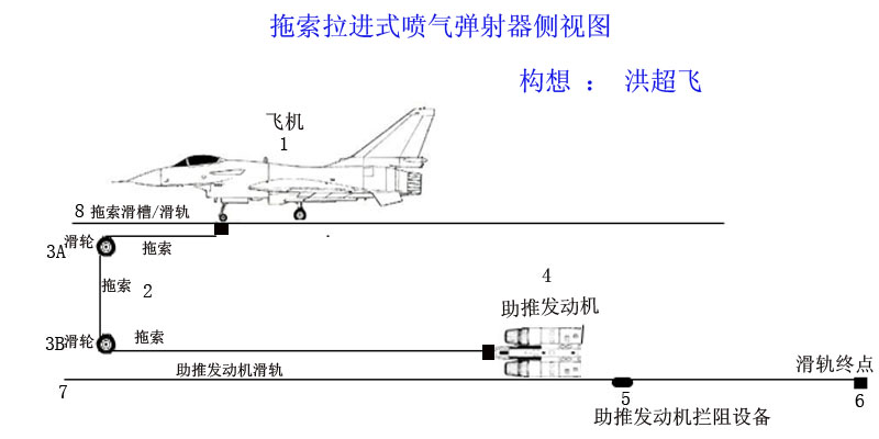 中国新型弹射器竟能弹射大型运输机
