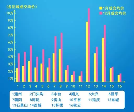 买房必看gdp_房奴必读 贷款买房 收入证明重要吗(2)