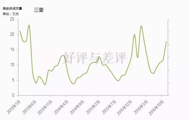 昆明人口曲线_昆明人口增长趋势图(2)