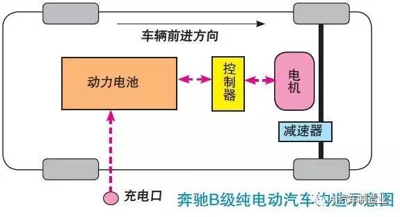 奔驰b级纯电动汽车构造图解