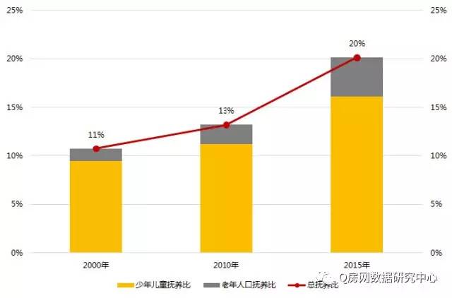 非劳动人口比_中国肥胖人口占比