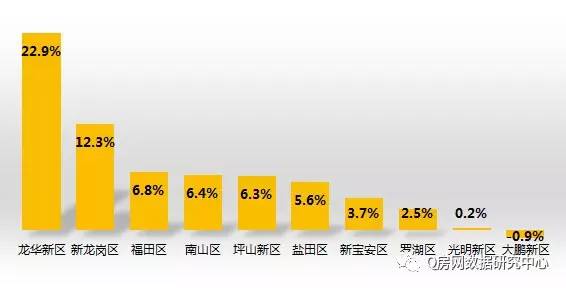 2020深圳流动人口_深圳地铁线路图2020(3)