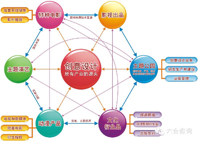 华强文化(834793.oc)—vr ip的全产业链主题公园开拓